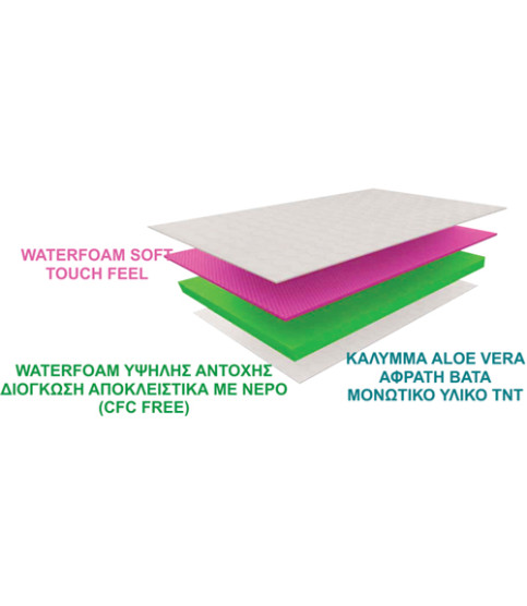 COMFORT 200 X 90 COMFORT 200 X 90